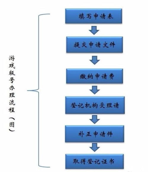 注册商标如何保护品牌